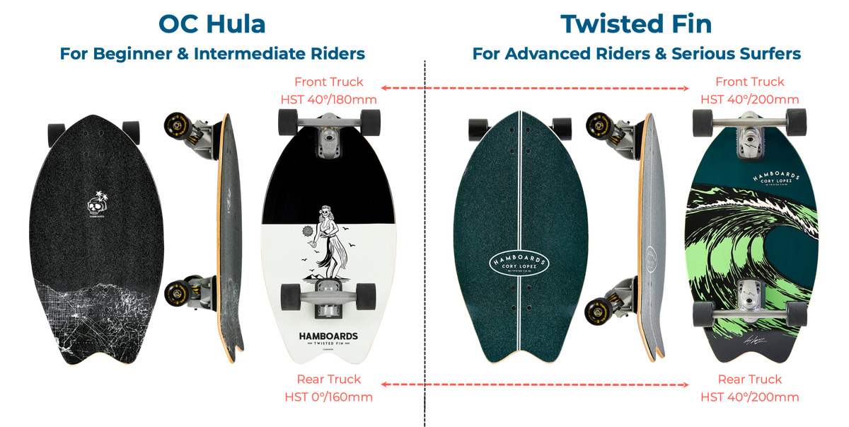 Hamboards Twisted Fin 26 — Pumpable Surfskate Shortboard