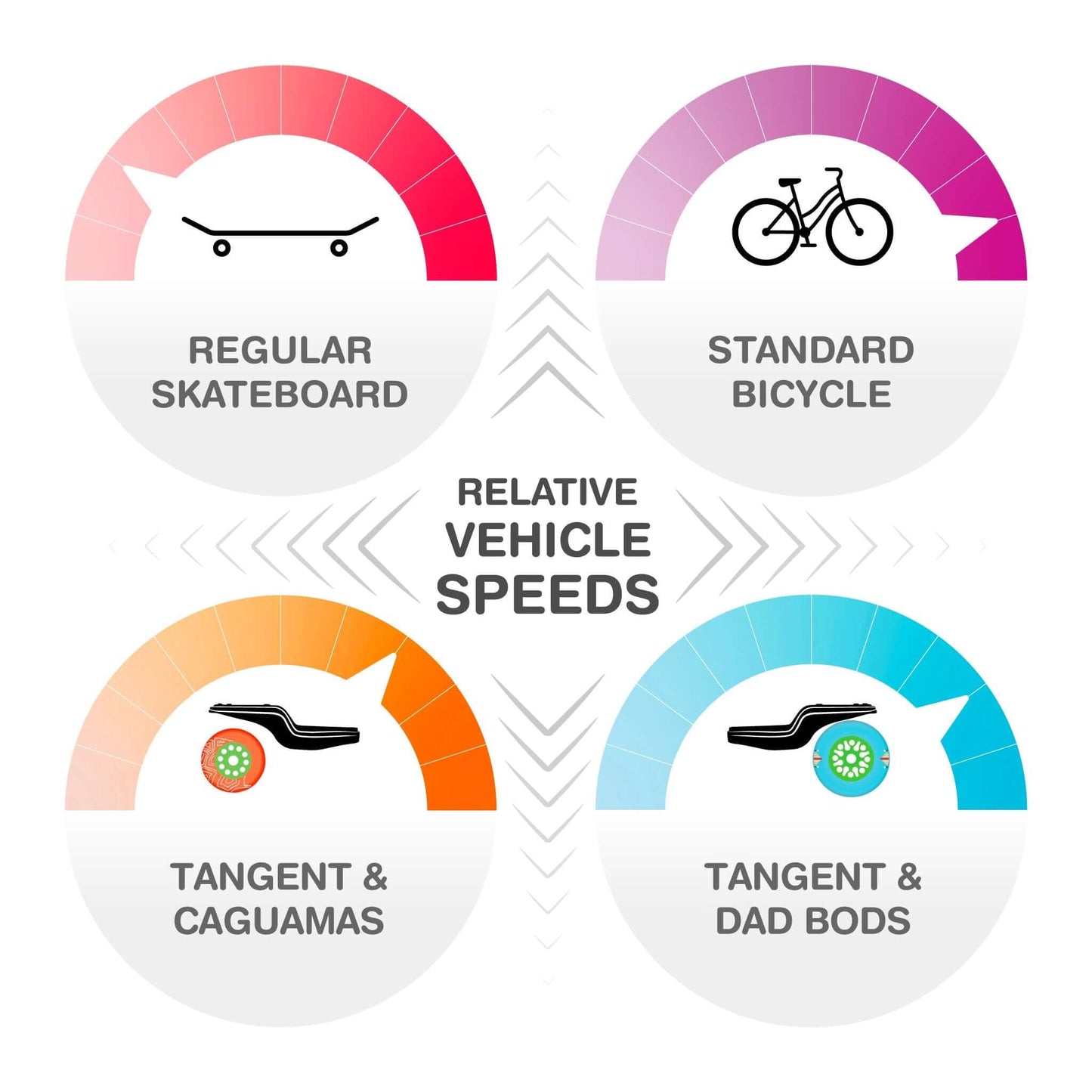 Tangent | Longboard Complete