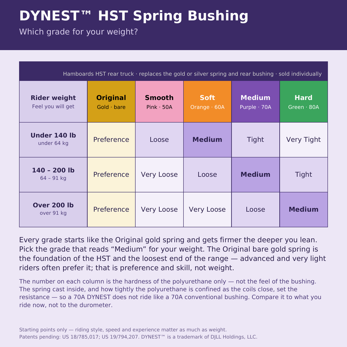 DYNEST HST Spring Bushing
