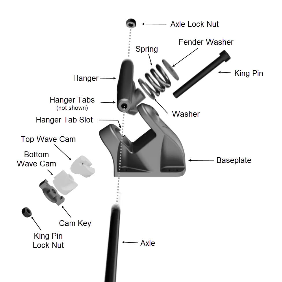 HST 2.0 Truck Components - Hamboards