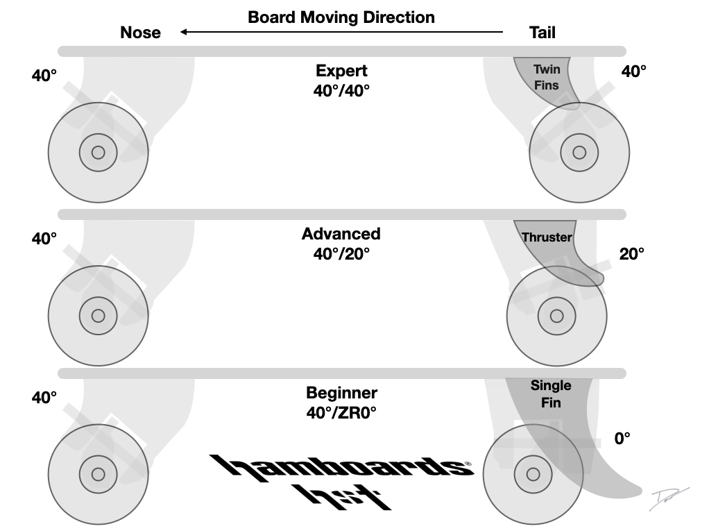 HST 2.0 Truck Sets - Hamboards